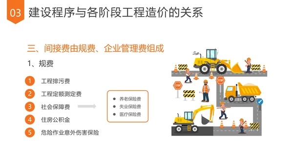 造价管理做预算培训课件PPT模板