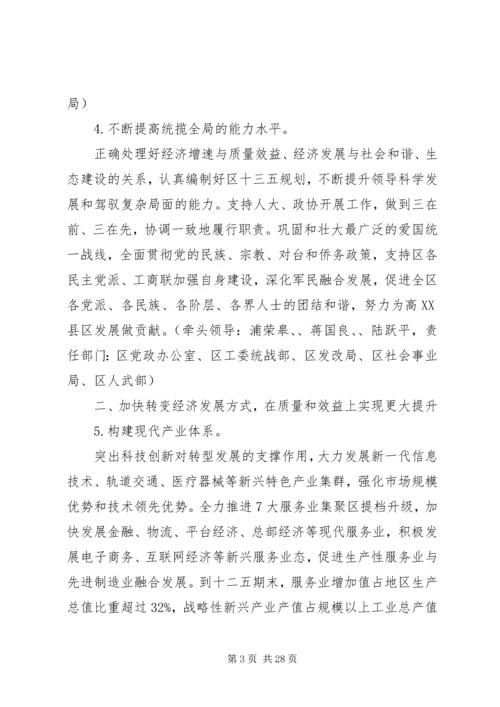 高XX县区党政班子教育实践活动整改方案.docx