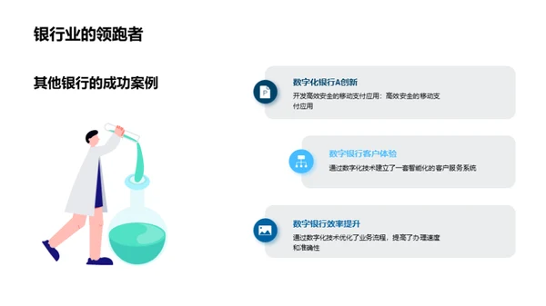 数字化银行转型