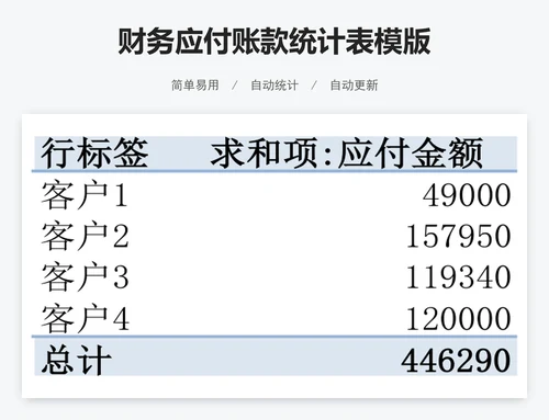 财务应付账款统计表模版