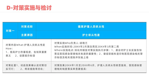 蓝色实拍风院感pdca培训课件