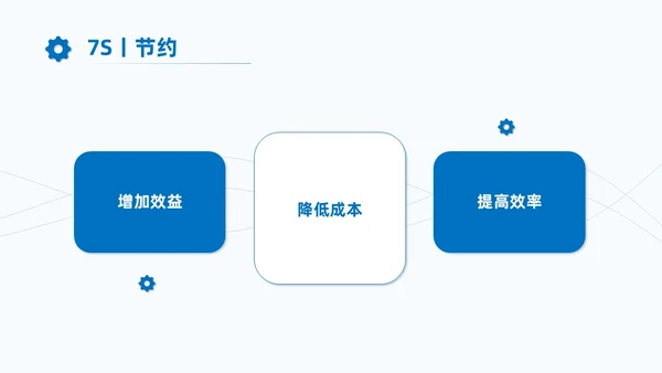 蓝色商务7S现场管理培训PPT课件