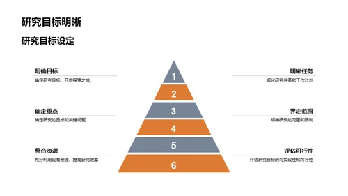 博士研究探索之旅