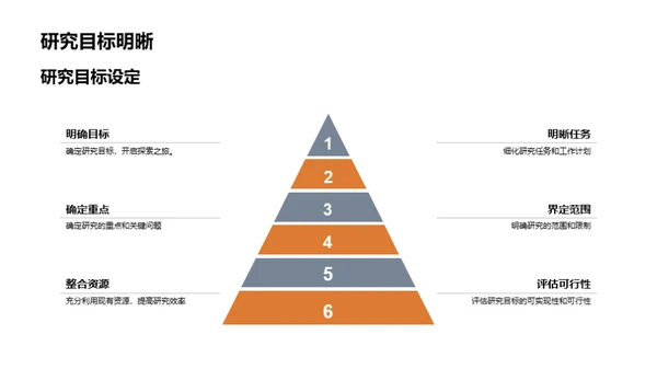 博士研究探索之旅