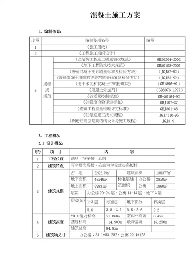 混凝土施工方案doc41124页