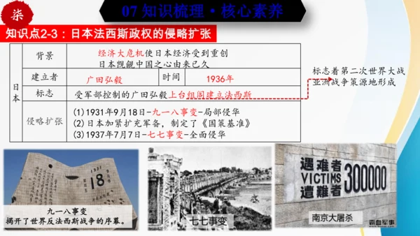 第四单元 经济大危机和第二次世界大战（九年级历史下册同步精品单元复习课件）