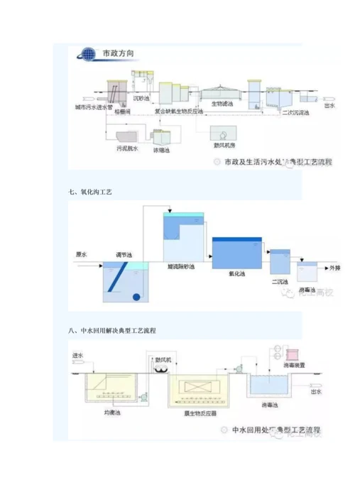 62种污水-废水处理典型标准工艺和标准工艺标准流程图.docx