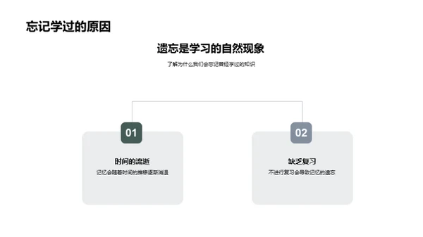 学习力驱动