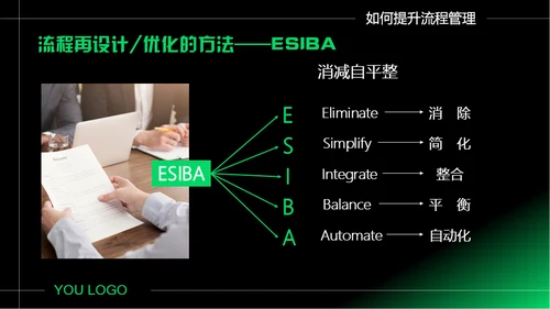 企业如何做好流程管理通用PPT模板