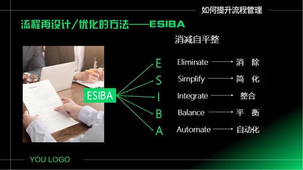 企业如何做好流程管理通用PPT模板