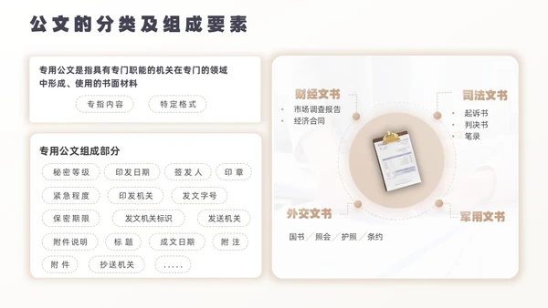 黄色简约实拍卡片式公文写作技巧培训