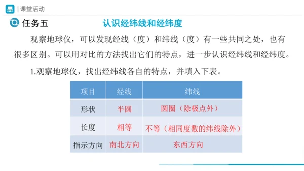 1.1地球与地球仪（第2课时课件31张）-人教版（2024）地理七年级上册