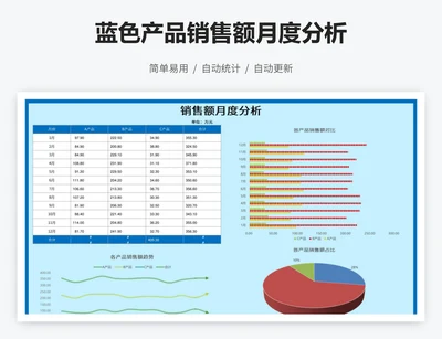 蓝色产品销售额月度分析