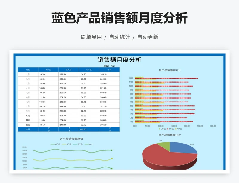 蓝色产品销售额月度分析
