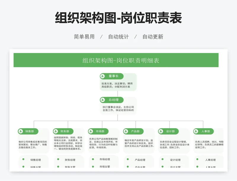 组织架构图-岗位职责表