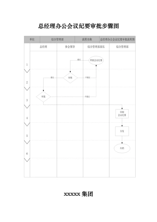 集团有限公司流程图模板.docx