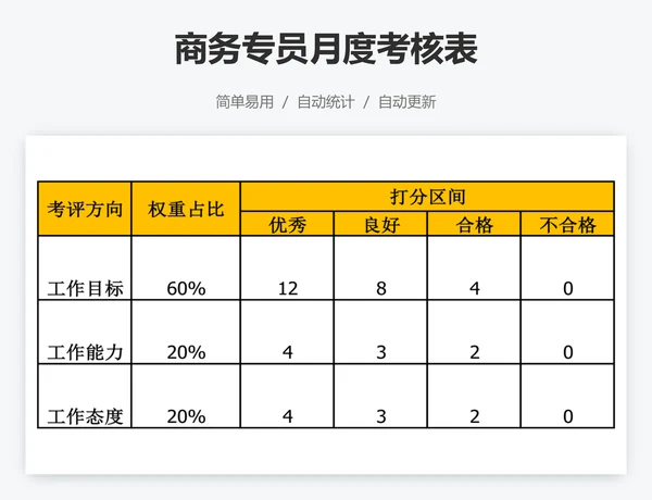 商务专员月度考核表