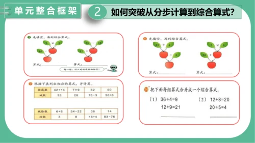 第五单元《混合运算》（课件）人教版二年级数学下册（共34张PPT）