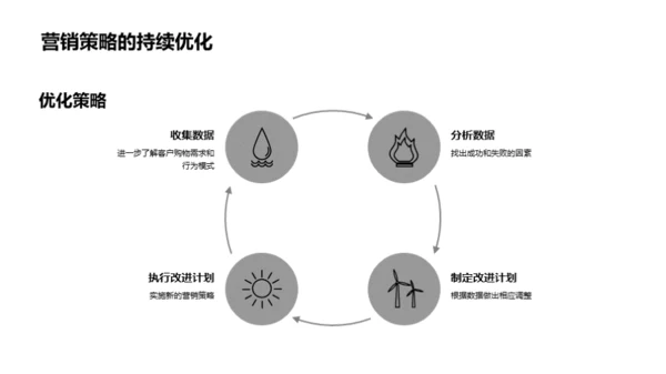 母爱市场之策略洞察