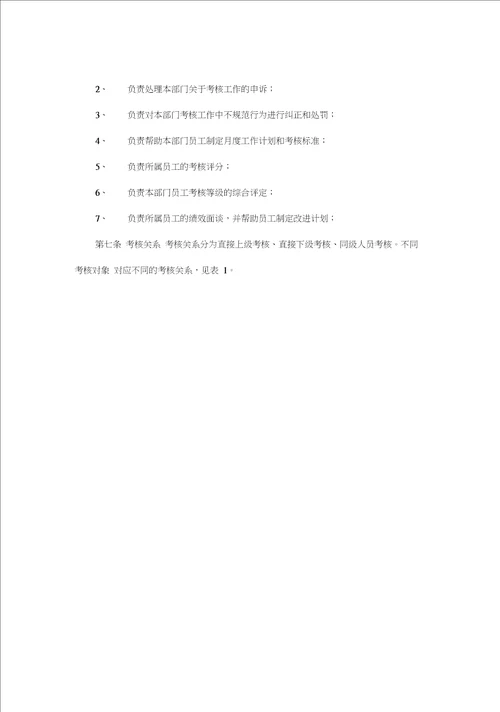 管理制度河北投资集团有限公司绩效考核管理办法及实施细则