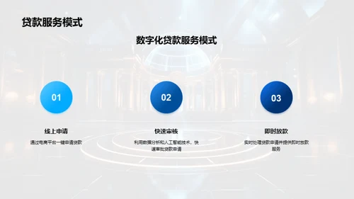 数字化银行新篇章