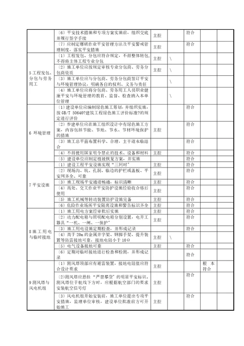 风电场工程达标投产初验检查验收表