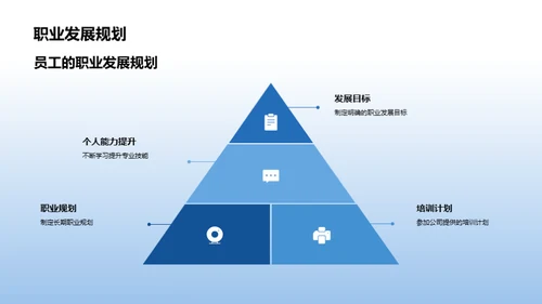 走向数字化的公司蓝图