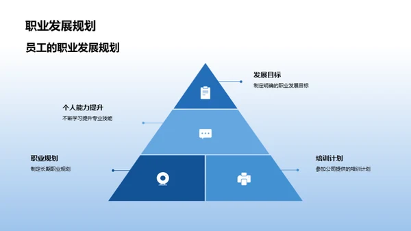 走向数字化的公司蓝图