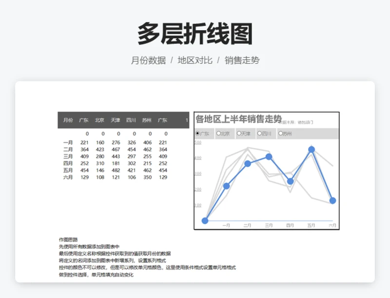 多层折线图