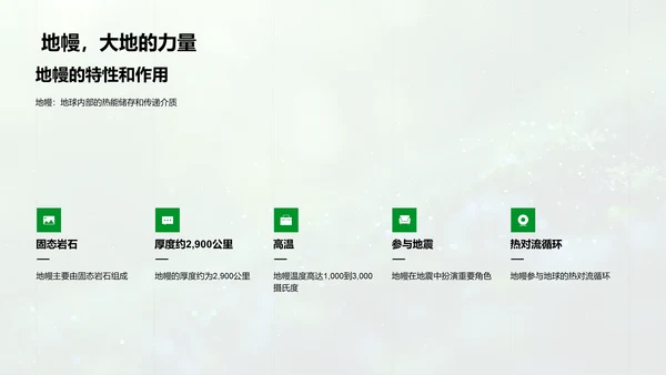 地球与生物科普教学