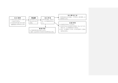 关于针对北京体育大学本科生毕业论文工作流程图.docx