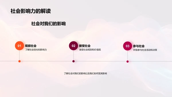 地理与风俗学习PPT模板