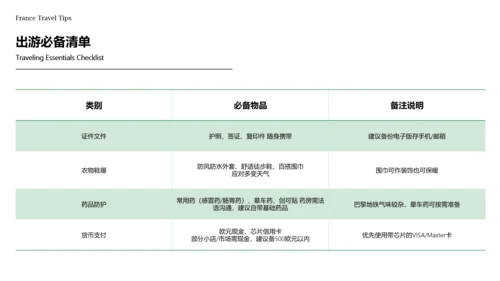 绿色极简水彩插画风法国旅游攻略PPT