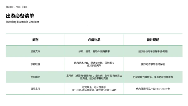 绿色极简水彩插画风法国旅游攻略PPT