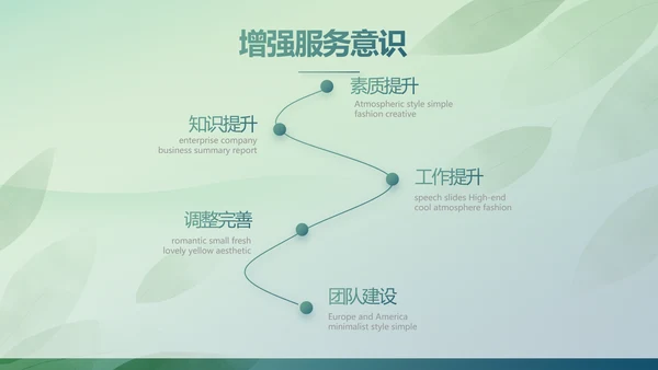 绿色清新春天春季旅游电子相册PPT