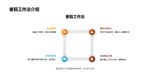 高效学习策略