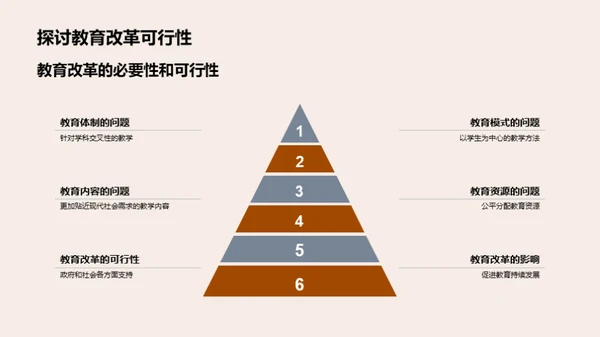 教育学专业解析