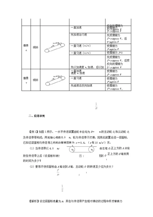 传送带问题汇总