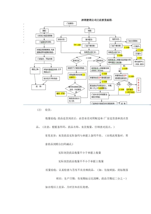 营业员工作细则范文