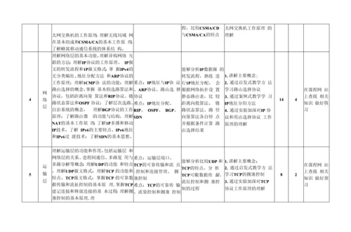 教学计划-计算机网络(46+10)无网络安全.docx