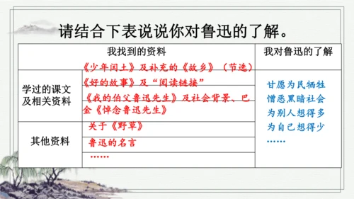 部编版六年级上册语文 28 有的人——纪念鲁迅有感 课件