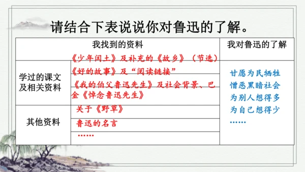 部编版六年级上册语文 28 有的人——纪念鲁迅有感 课件