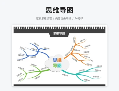 云图思维导图