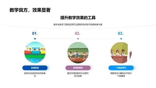 教学报告：数字教育新实践PPT模板