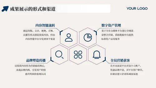 蓝色简约风工作成果盛宴