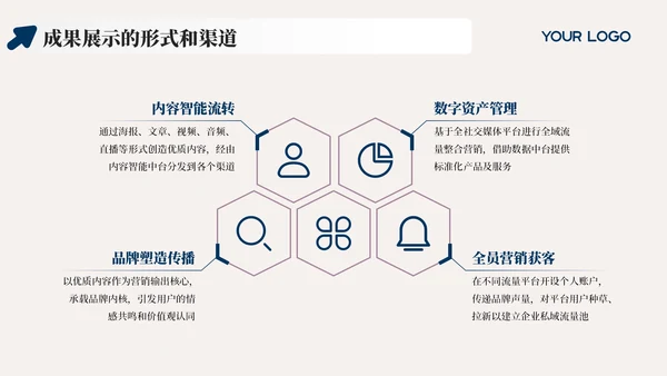 蓝色简约风工作成果盛宴