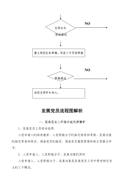 发展党员工作程序标准流程图及释义完整版入党材料.docx