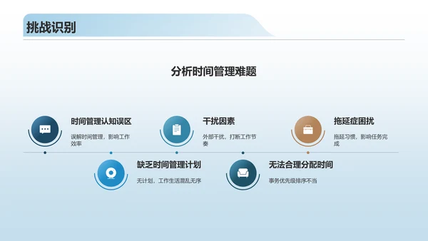 蓝色商务风时间管理PPT模板