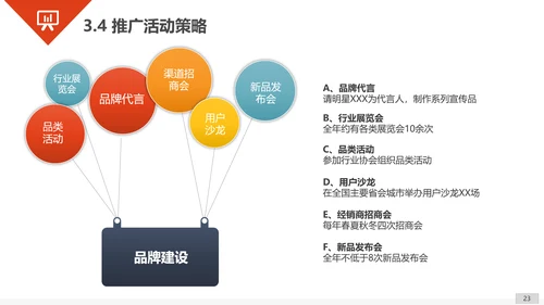 商业商务工作汇报总结PPT模板