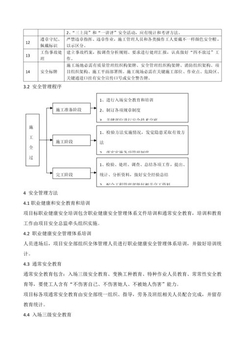 安全管理标准体系及安全文明综合项目施工专项措施.docx